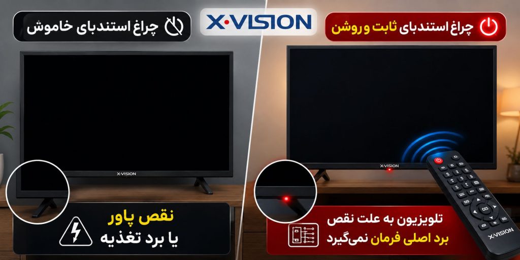 روشن نشدن تلویزیون